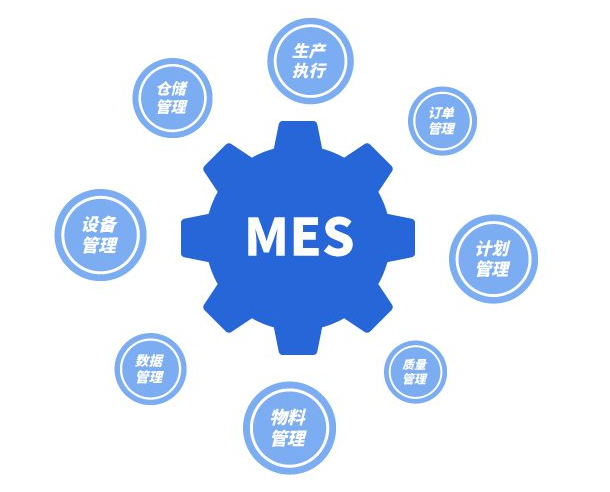 MES系統的實施過程是怎樣的？