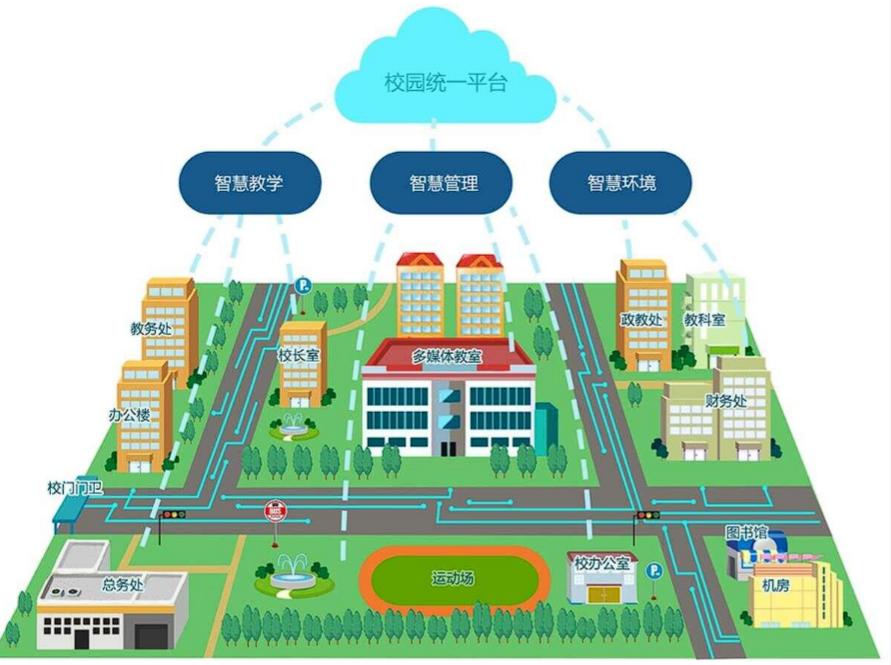 智慧校園:開(kāi)啟教育信息化新時(shí)代的功能全解析